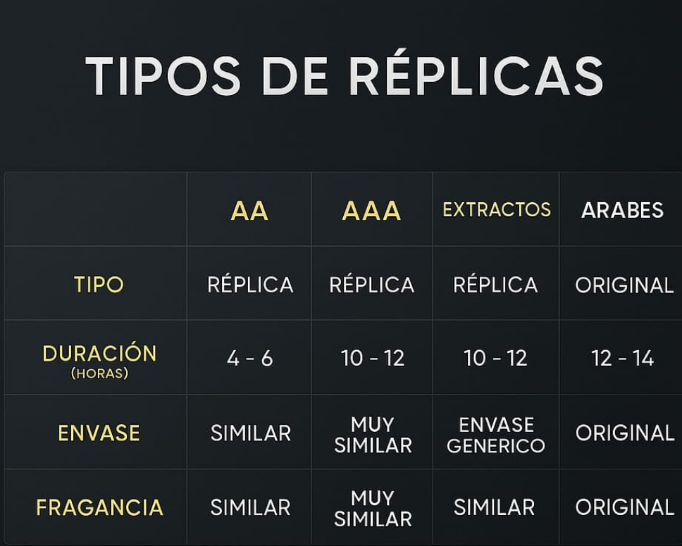 Tipos de Réplicas - Mendox Home